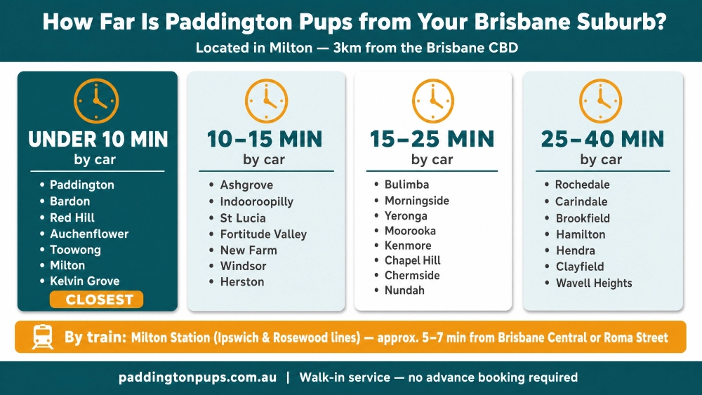brisbane suburb proximity guide